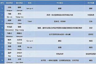 利拉德：希望看到字母哥拿四五个MVP